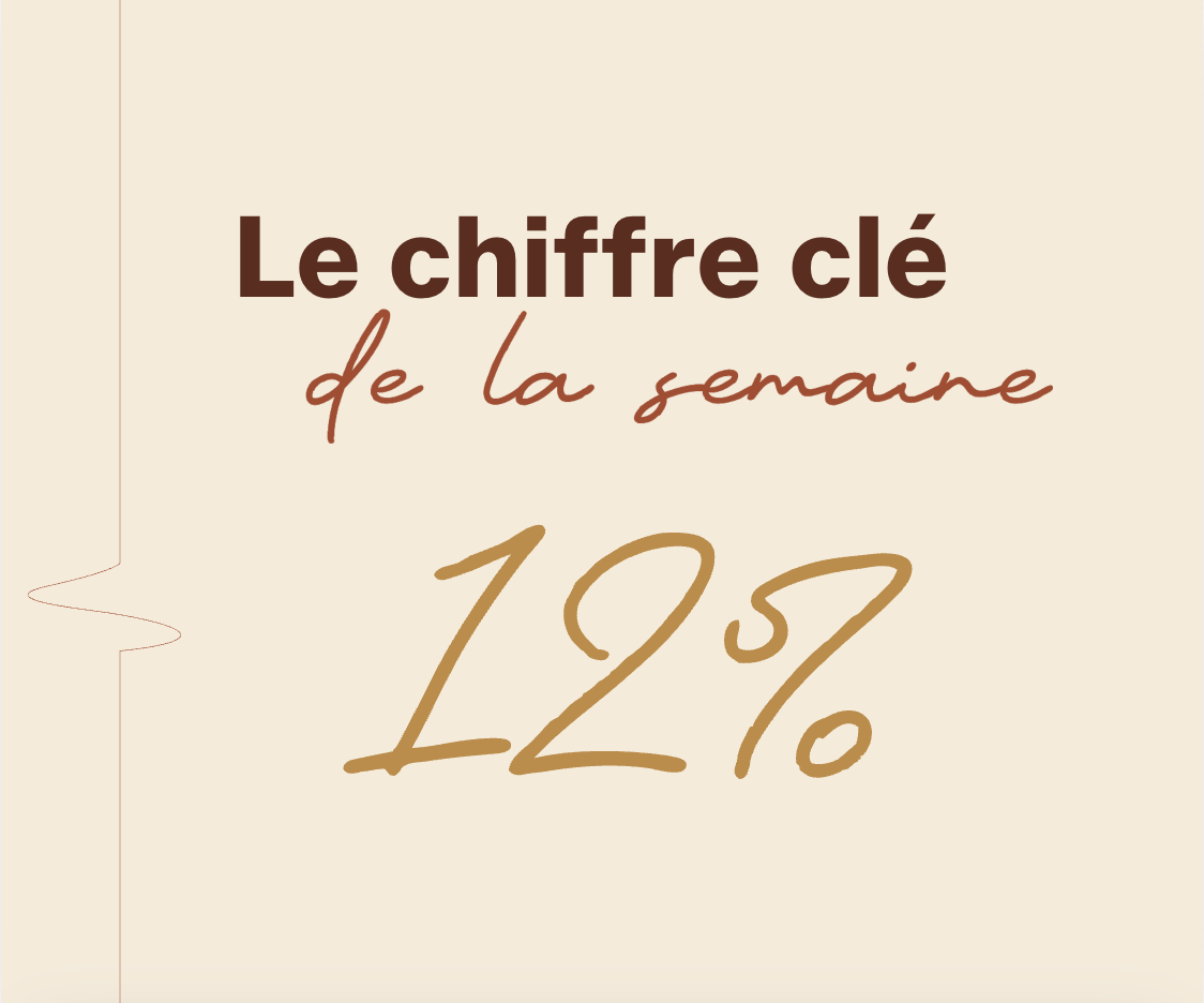 chiffre de la semaine sur LeaderKiff